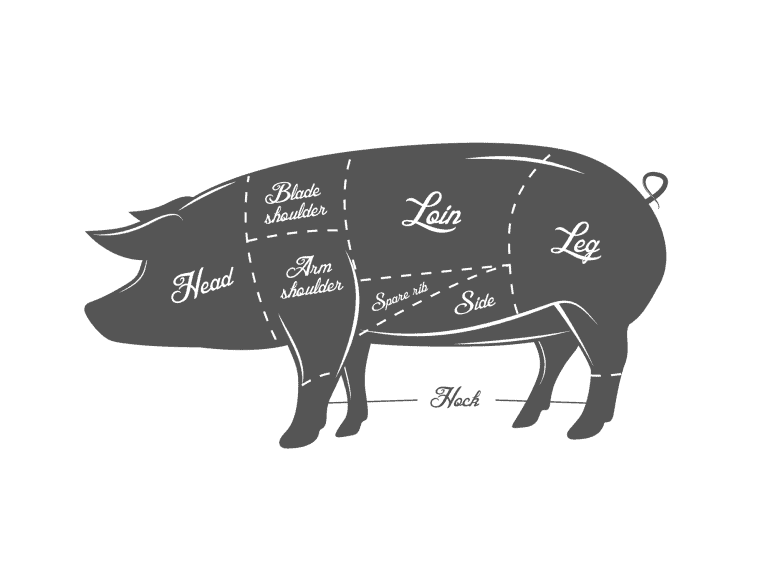 Full Guide To Cuts of Pork & How To Cook Them - GrillSimply