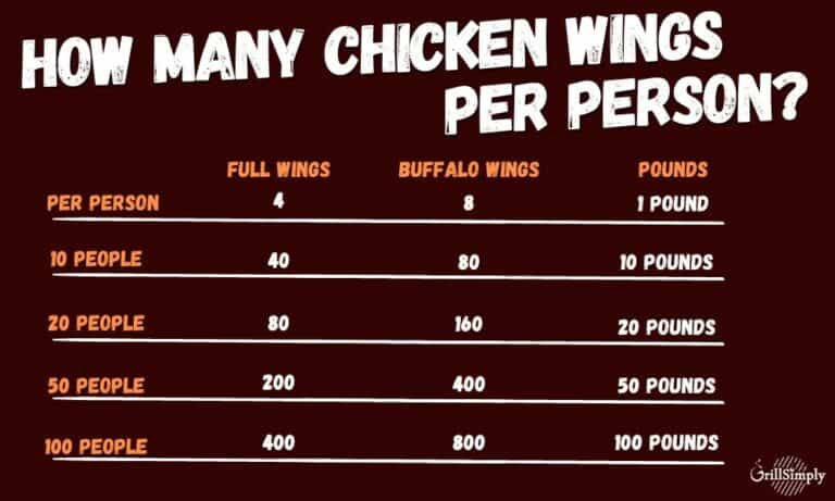 how-many-chicken-wings-per-person-for-any-size-crowd