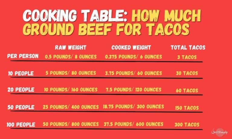 how-much-ground-beef-for-tacos-per-taco-per-person