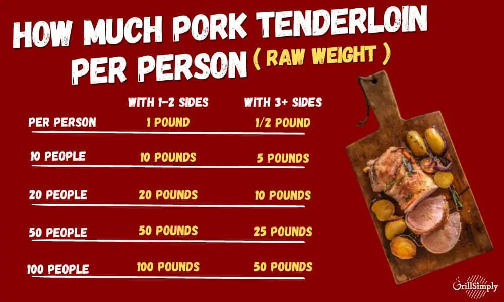 how should you prepare the pork meat persona