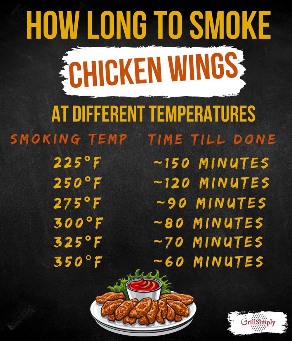 how-long-to-smoke-chicken-wings-at-every-smoking-temperature